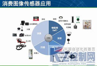 圖像感知 以創(chuàng)新產(chǎn)品與技術(shù)貼近視覺需求的服務(wù)新范式